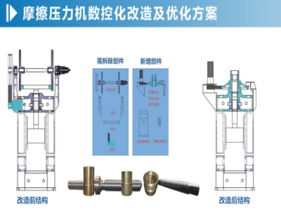 1600T壓力機(jī)價(jià)格的影響因素